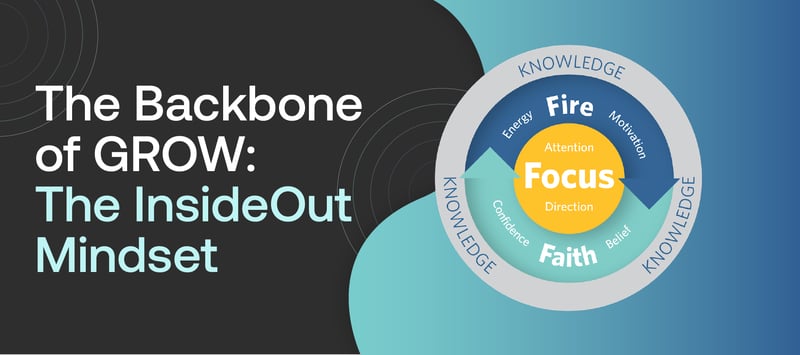 The backbone of GROW: The InsideOut Mindset
