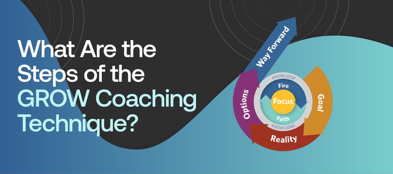 [ROPS] The Invention and Innovation of GROW® Coaching_Post 2