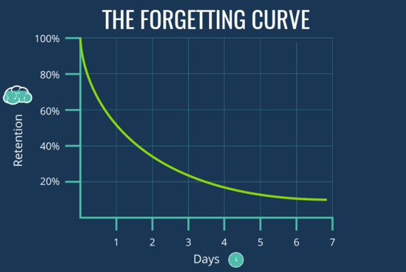 THE-FORGETTING-CURVE.png