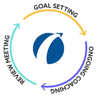From Feedback to Growth- Transforming Your Performance Management Process_Graphic 1