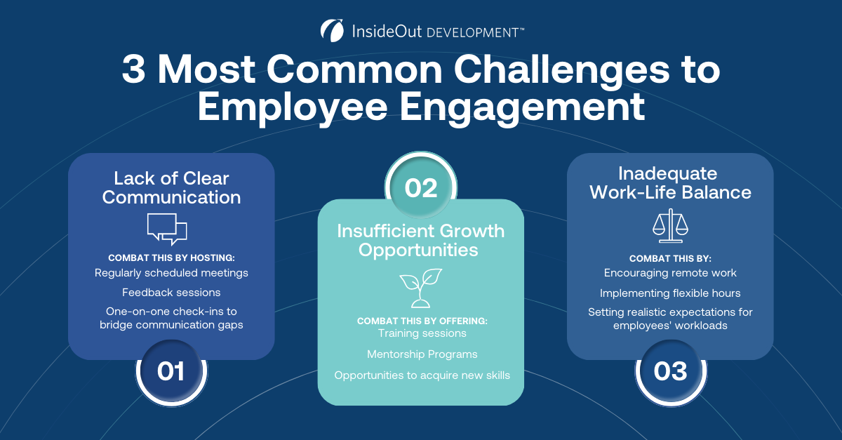 IOD Employee Engagement Blog Graphic (2)