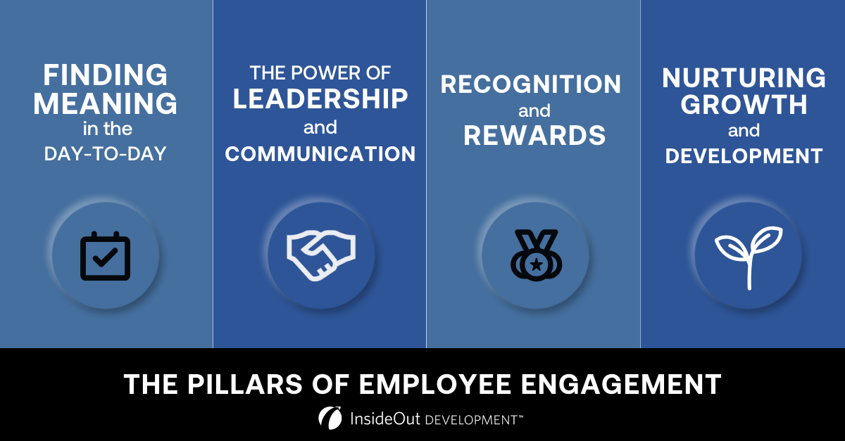 IOD Employee Engagement Blog Graphic