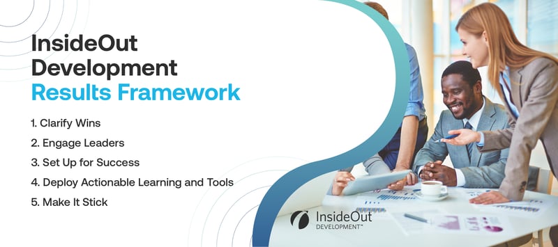 InsideOut Development Results Framework- The Power of a Simple Process_Graphic 1 FREEPIK