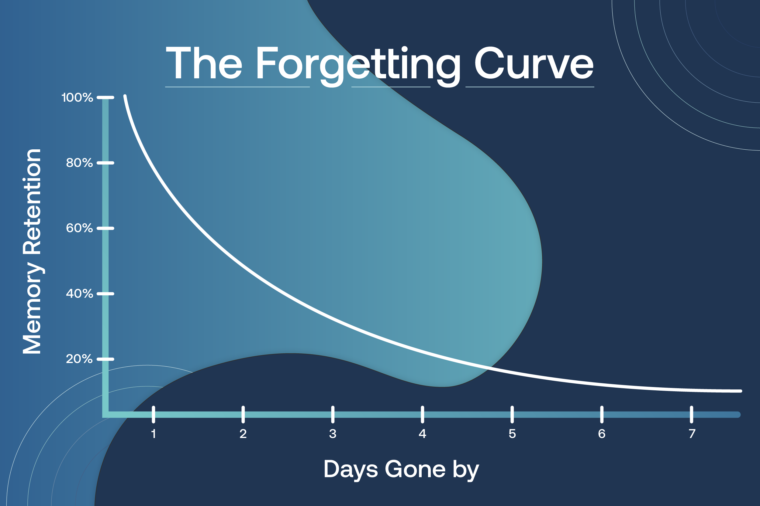 Coaching vs training-2