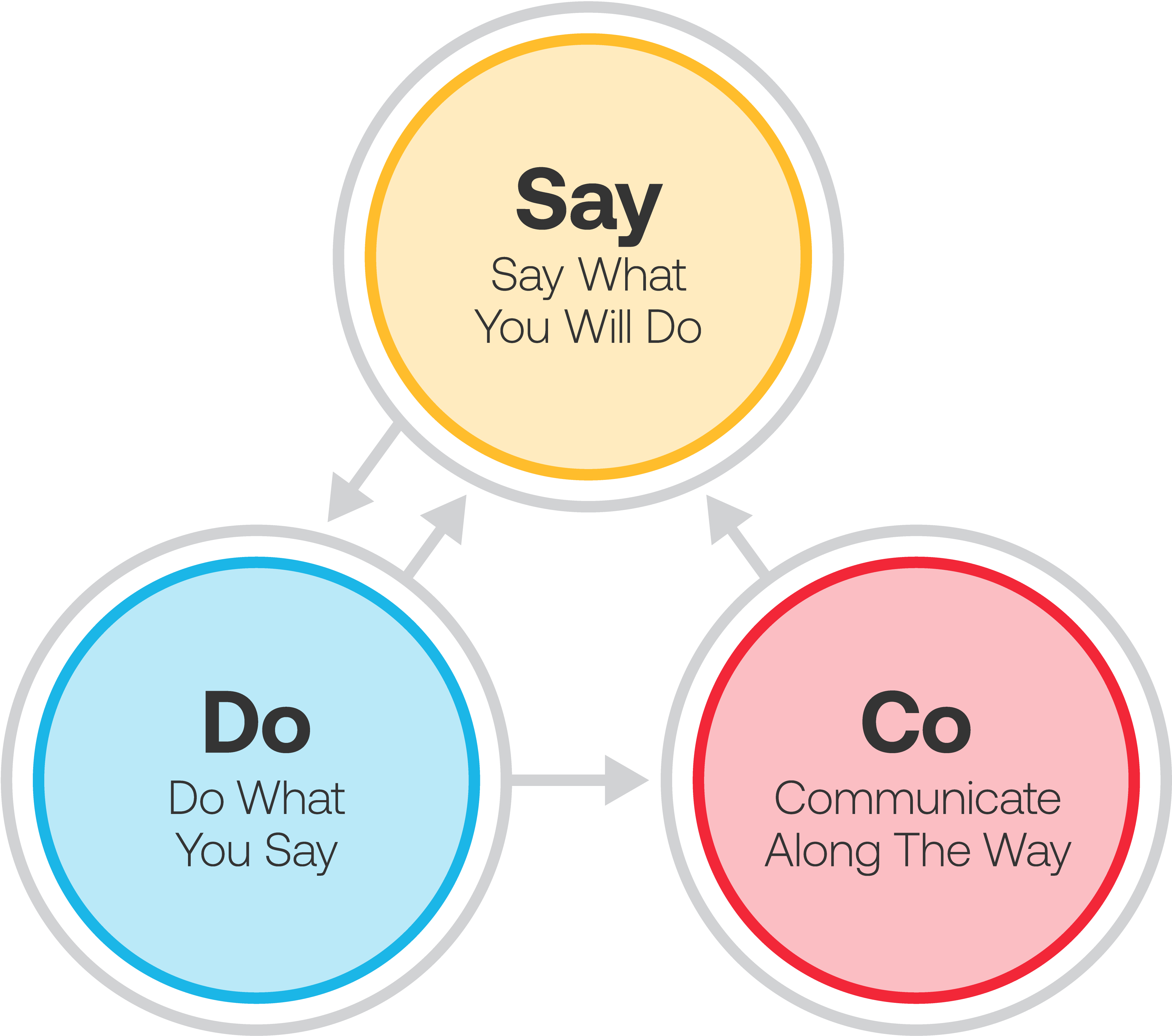 SayDoCo_Model_[v1.0.1]_rgb